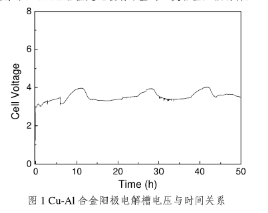 生产原铝过程铝电解用钾冰晶石低温体系的研究