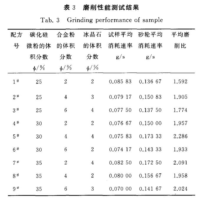 电解熔融氧化铝加入冰晶石作用是什么？