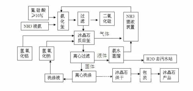 电解冰晶石的四大优势